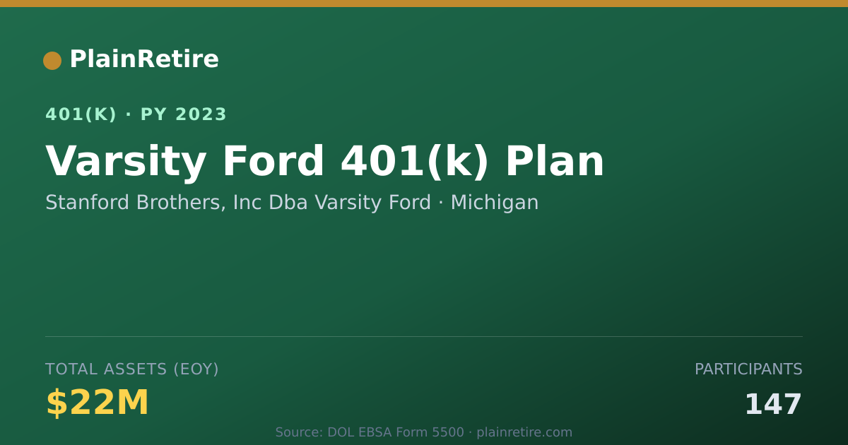 Shareable card for Stanford Brothers, Inc Dba Varsity Ford 401(k) Plan (2023)