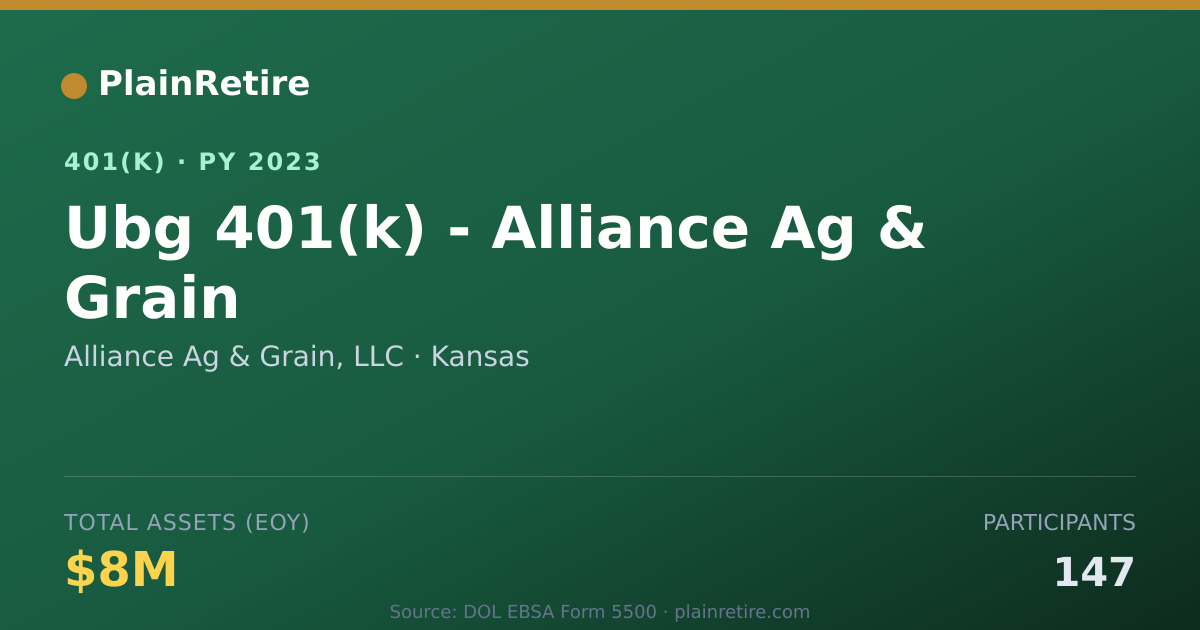 Shareable card for Alliance Ag & Grain, LLC 401(k) Plan (2023)