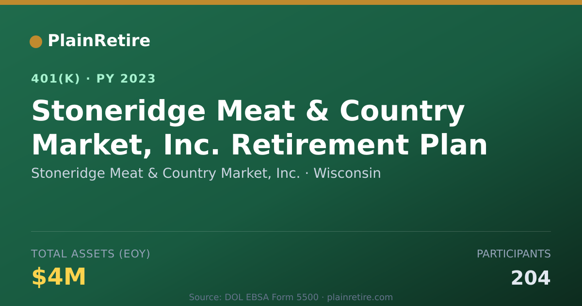 Shareable card for Stoneridge Meat & Country Market, Inc. 401(k) Plan (2023)