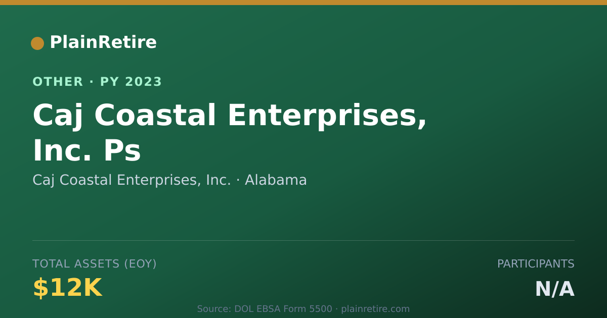 Shareable card for Caj Coastal Enterprises, Inc. Retirement Plan (2023)