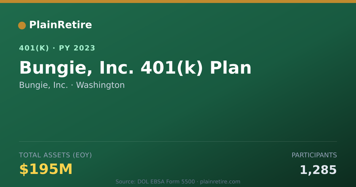 Shareable card for Bungie, Inc. 401(k) Plan (2023)
