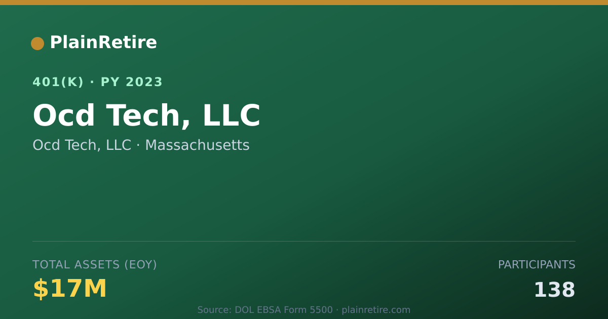 Shareable card for Ocd Tech, LLC 401(k) Plan (2023)