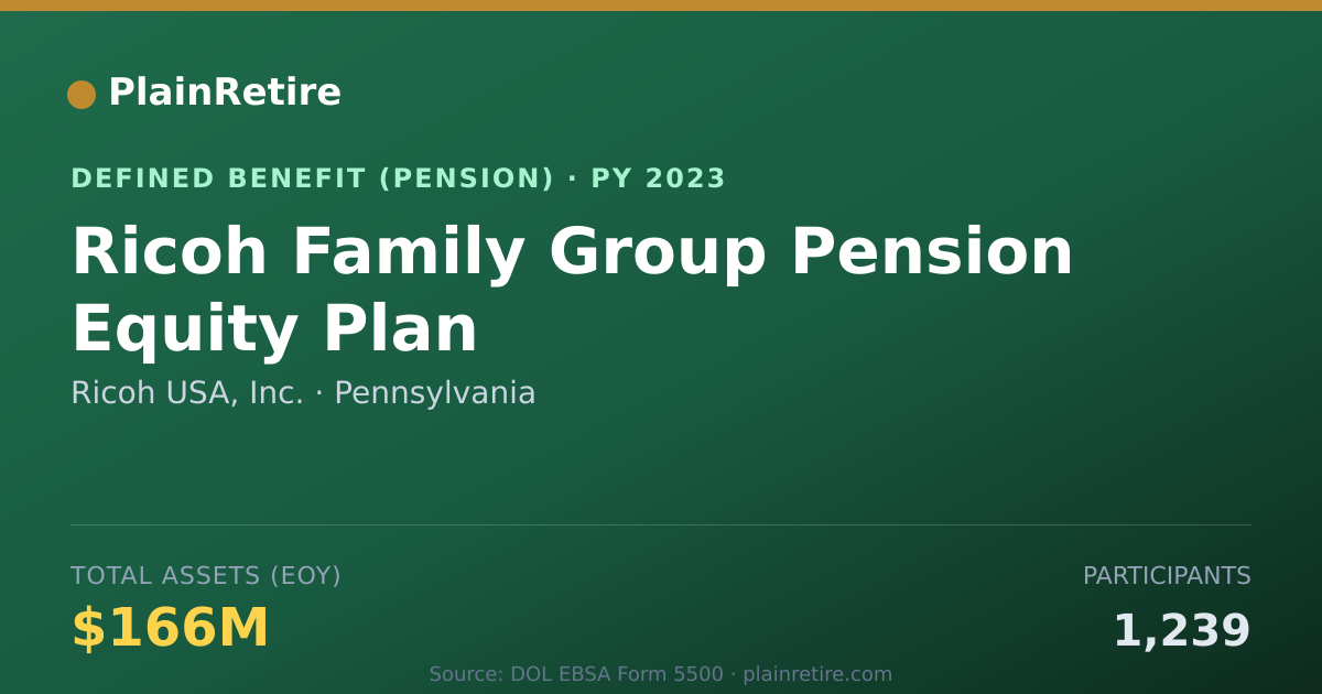 Shareable card for Ricoh USA, Inc. Pension Plan (2023)