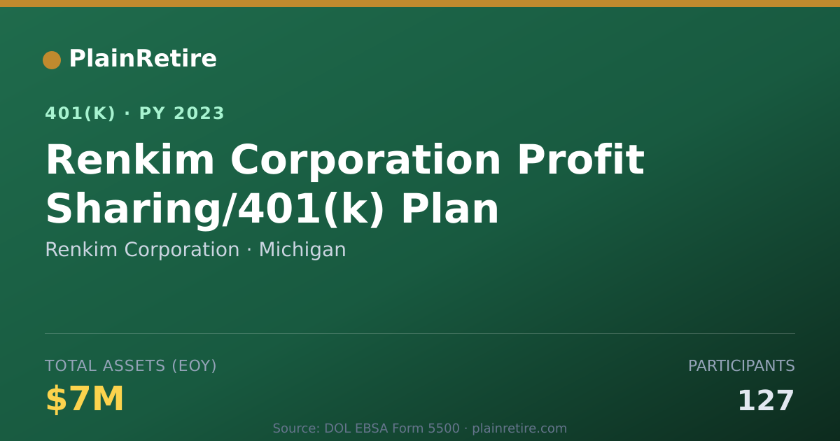 Shareable card for Renkim Corporation 401(k) Plan (2023)