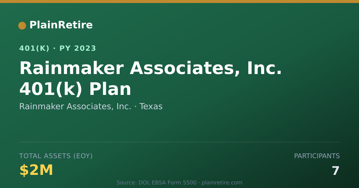 Shareable card for Rainmaker Associates, Inc. 401(k) Plan (2023)
