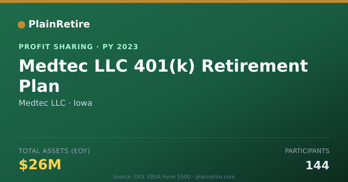 Shareable card for Medtec LLC Profit Sharing Plan (2023)