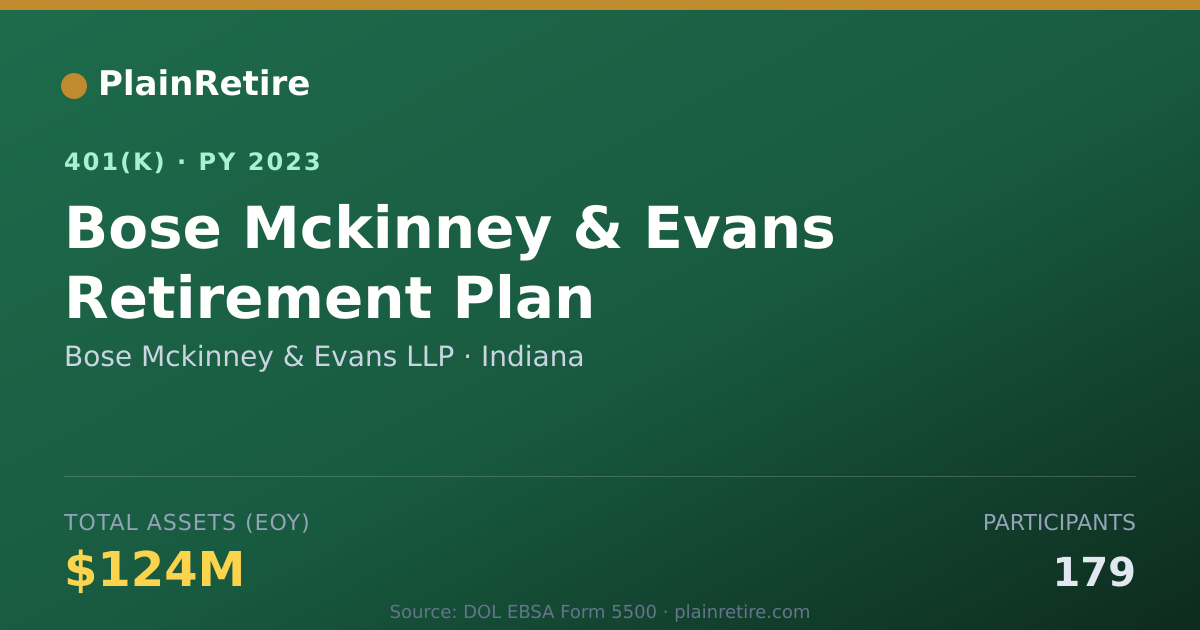 Shareable card for Bose Mckinney & Evans LLP 401(k) Plan (2023)