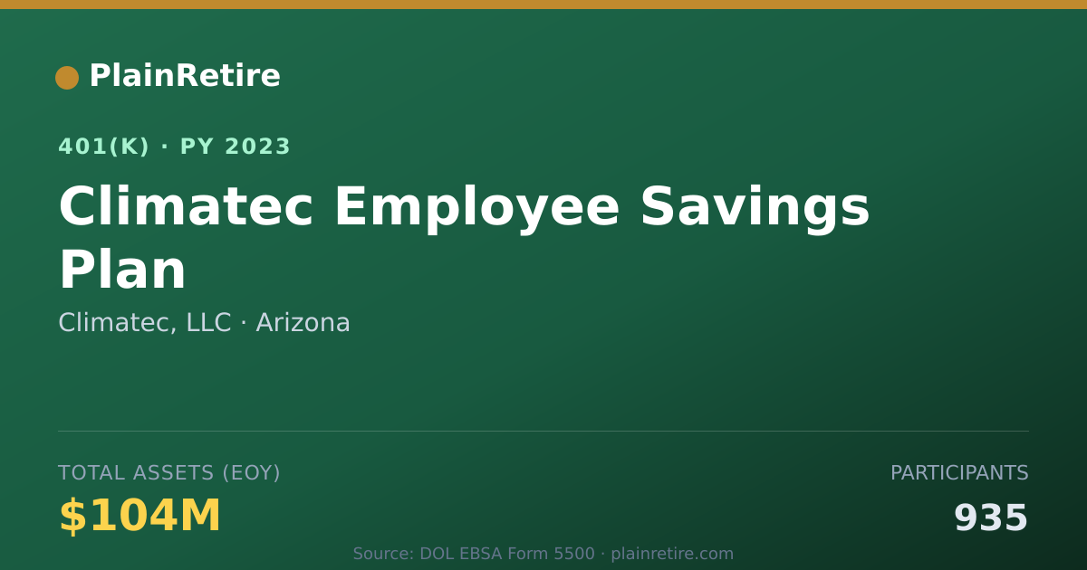 Shareable card for Climatec, LLC 401(k) Plan (2023)
