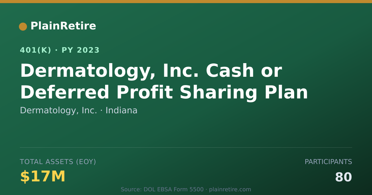 Shareable card for Dermatology, Inc. 401(k) Plan (2023)