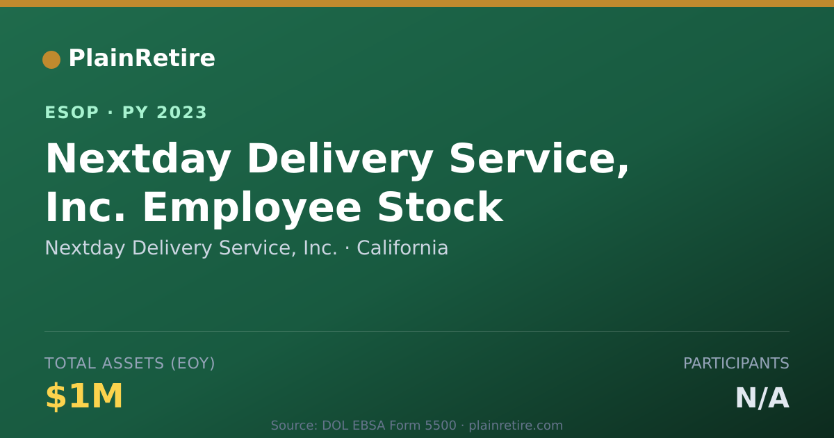 Shareable card for Nextday Delivery Service, Inc. ESOP (2023)