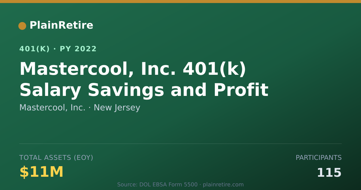 Shareable card for Mastercool, Inc. 401(k) Plan (2022)