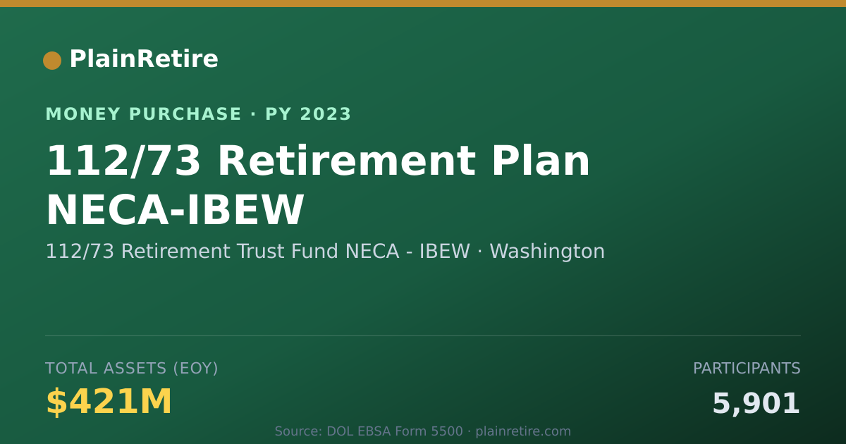 Shareable card for 112/73 Retirement Trust Fund NECA Money Purchase Plan (2023)
