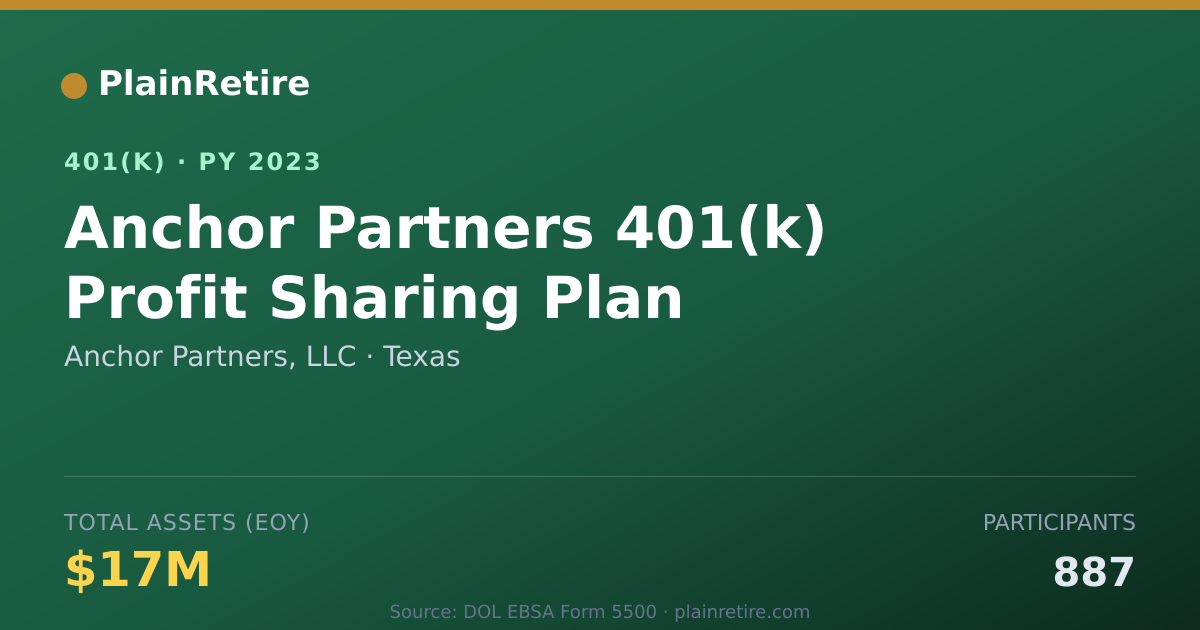 Shareable card for Anchor Partners, LLC 401(k) Plan (2023)