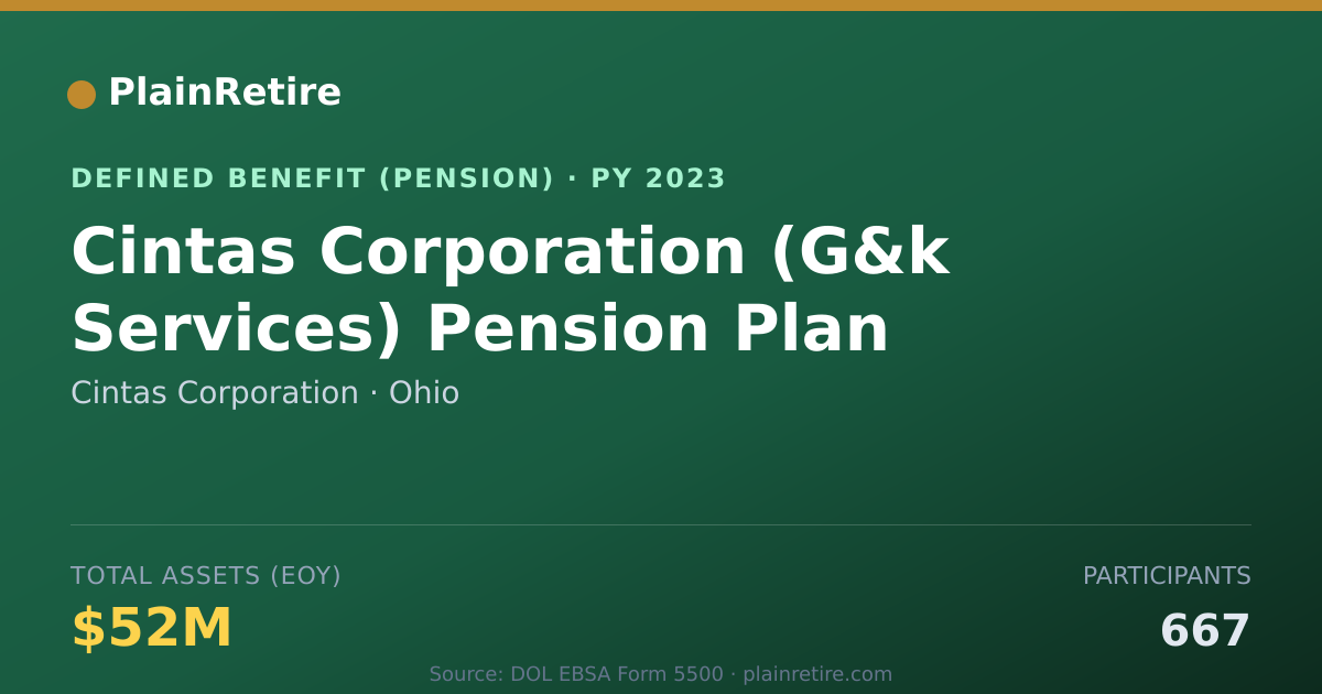 Shareable card for Cintas Corporation Pension Plan (2023)