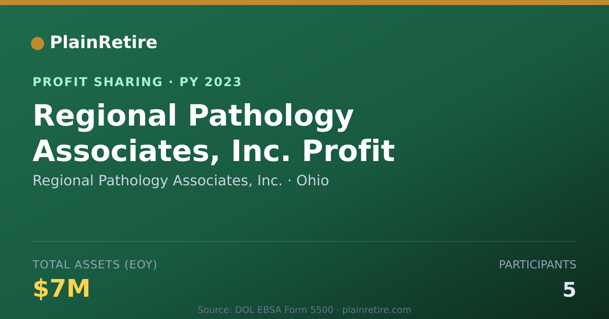 Shareable card for Regional Pathology Associates, In Profit Sharing Plan (2023)