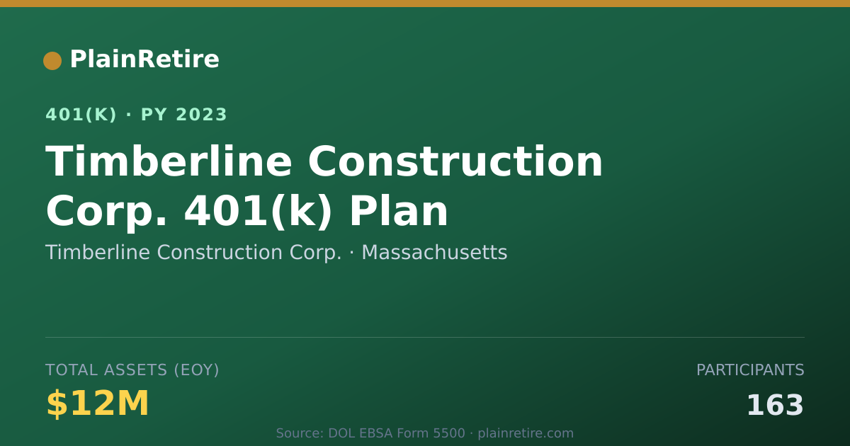 Shareable card for Timberline Construction Corp. 401(k) Plan (2023)