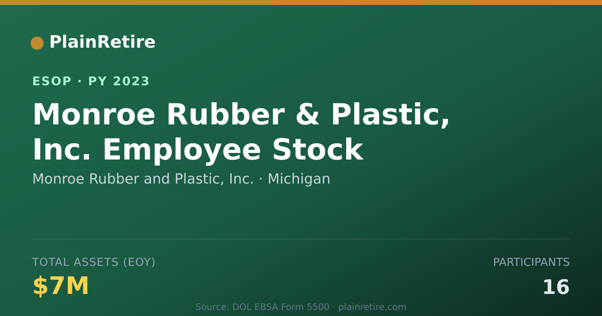 Shareable card for Monroe Rubber and Plastic, Inc. ESOP (2023)