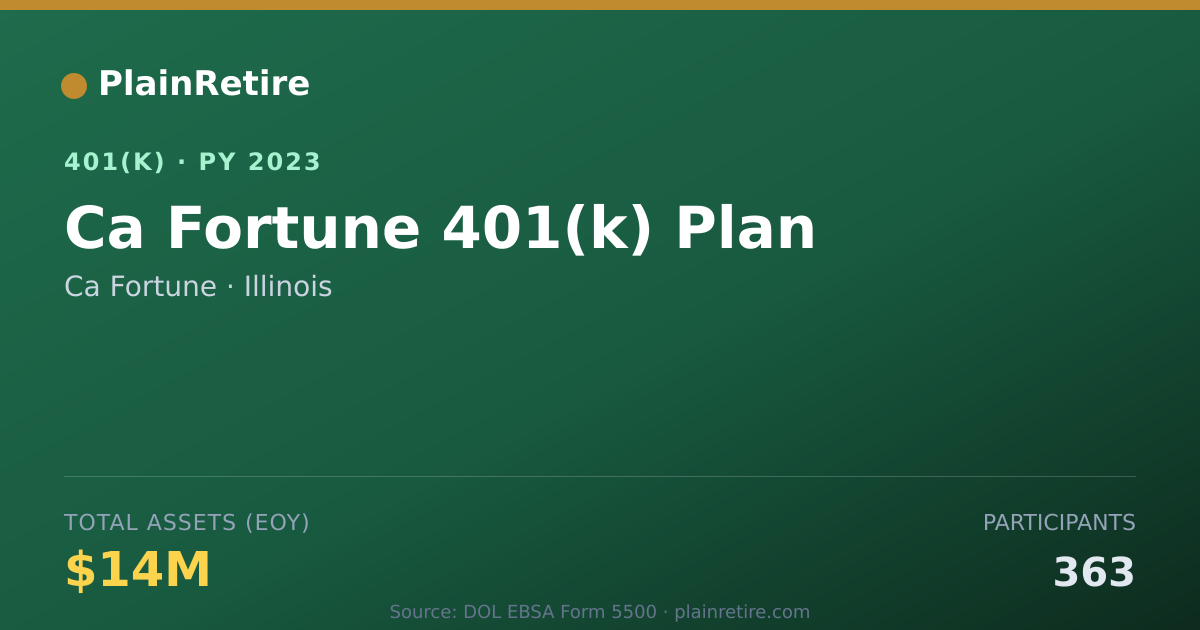 Shareable card for Ca Fortune 401(k) Plan (2023)