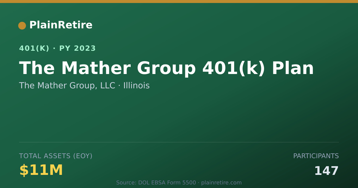 Shareable card for The Mather Group, LLC 401(k) Plan (2023)