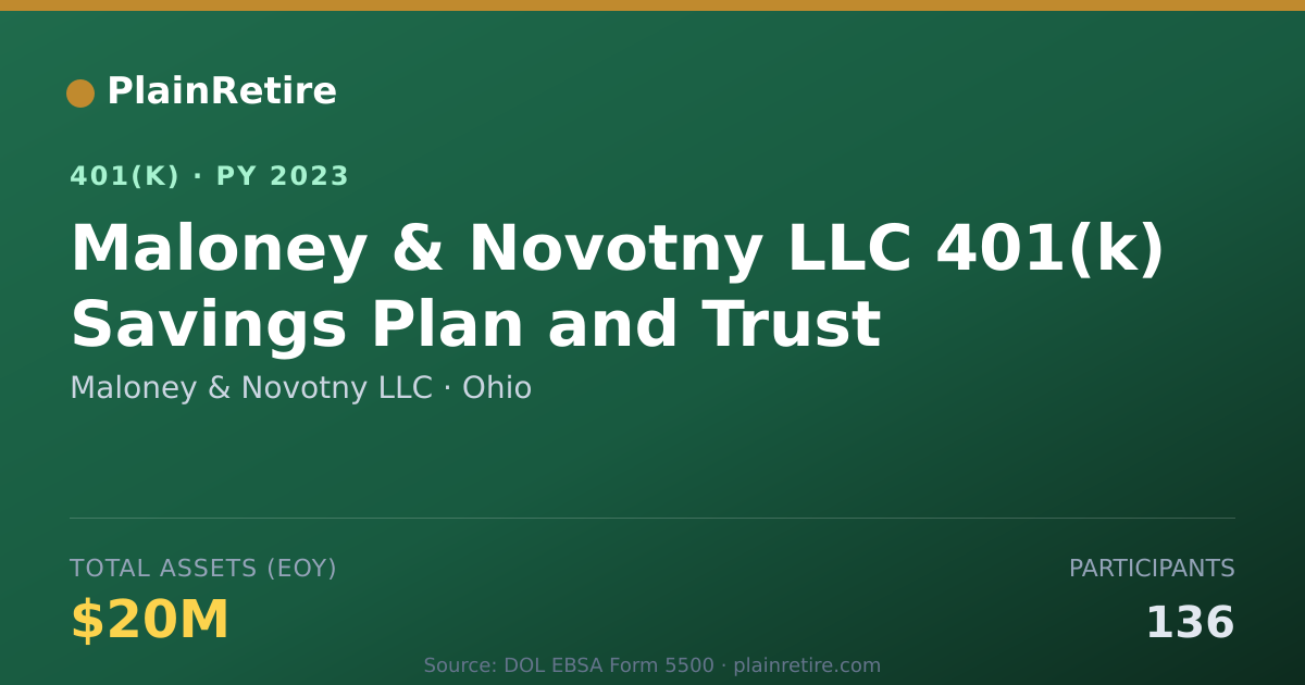 Shareable card for Maloney & Novotny LLC 401(k) Plan (2023)