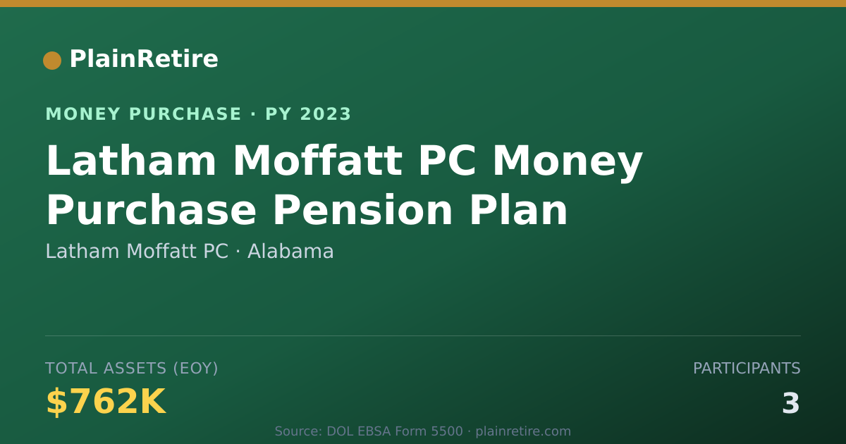 Shareable card for Latham Moffatt PC Money Purchase Plan (2023)