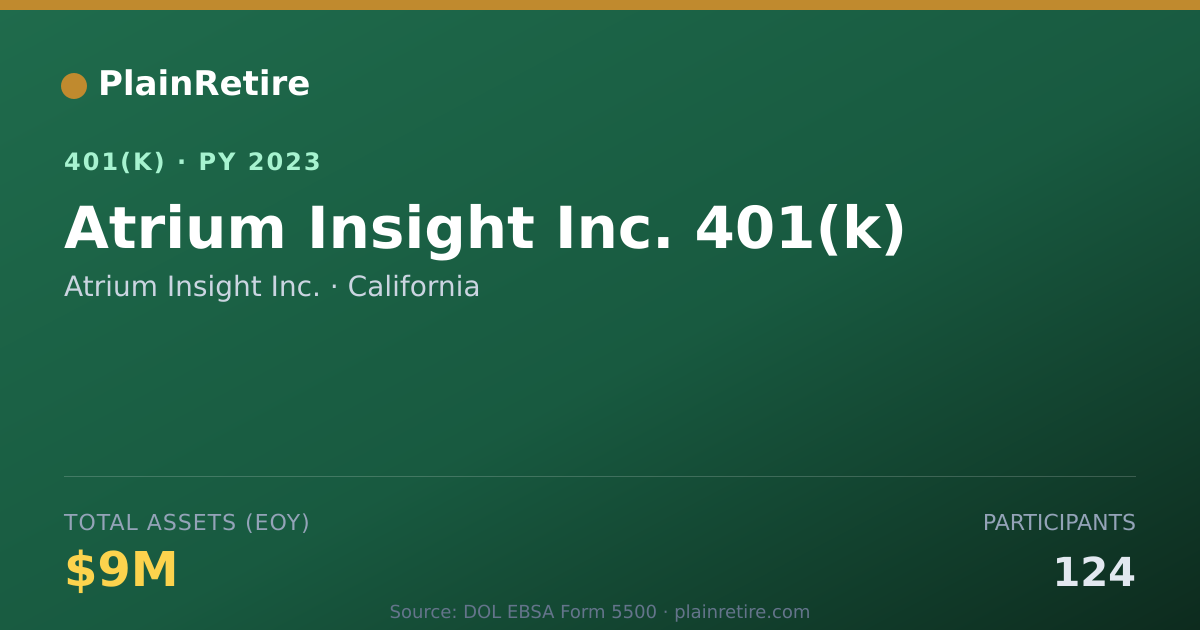 Shareable card for Atrium Insight Inc. 401(k) Plan (2023)