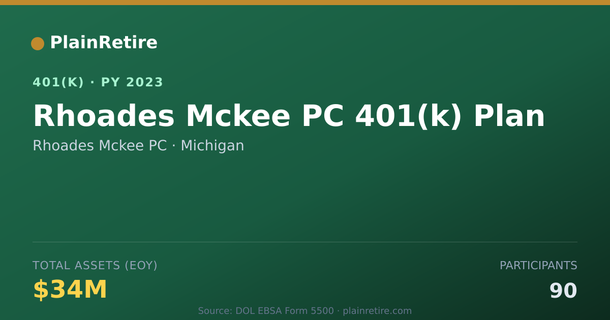 Shareable card for Rhoades Mckee PC 401(k) Plan (2023)
