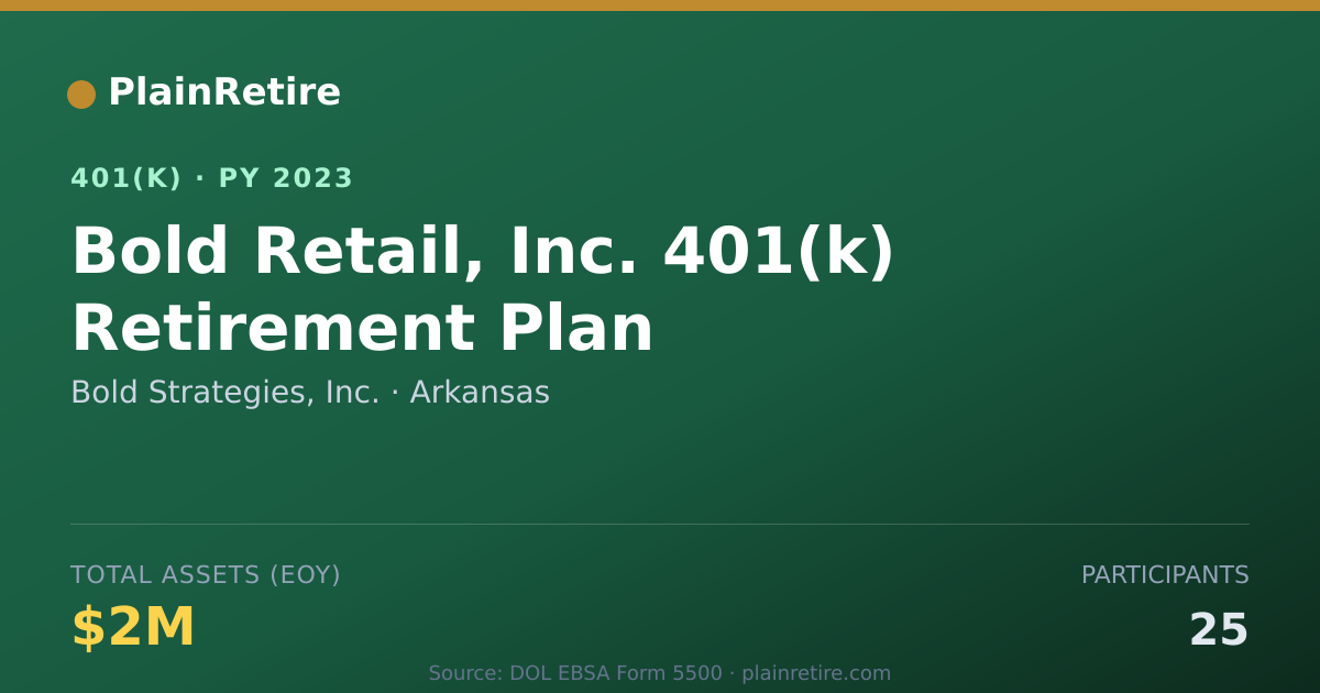 Shareable card for Bold Strategies, Inc. 401(k) Plan (2023)
