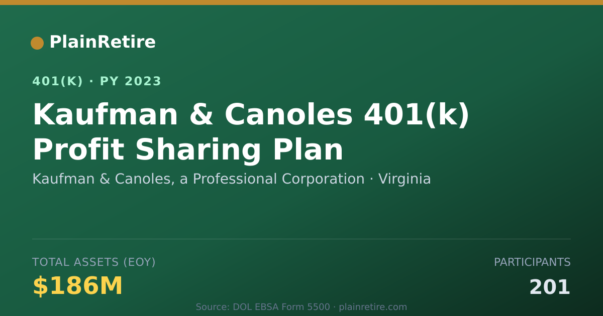Shareable card for Kaufman & Canoles, a Professional Corpora 401(k) Plan (2023)