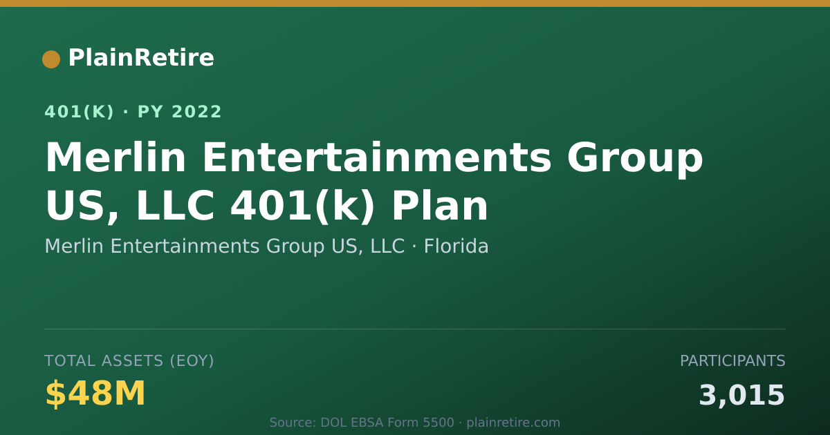 Shareable card for Merlin Entertainments Group US, LLC 401(k) Plan (2022)