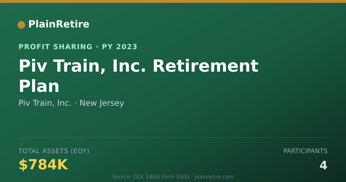 Shareable card for Piv Train, Inc. Profit Sharing Plan (2023)