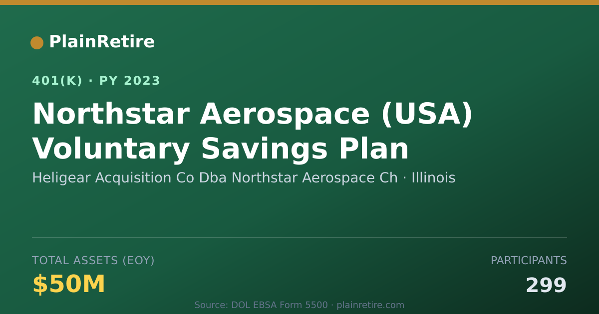 Shareable card for Heligear Acquisition Co Dba Northstar Aer 401(k) Plan (2023)