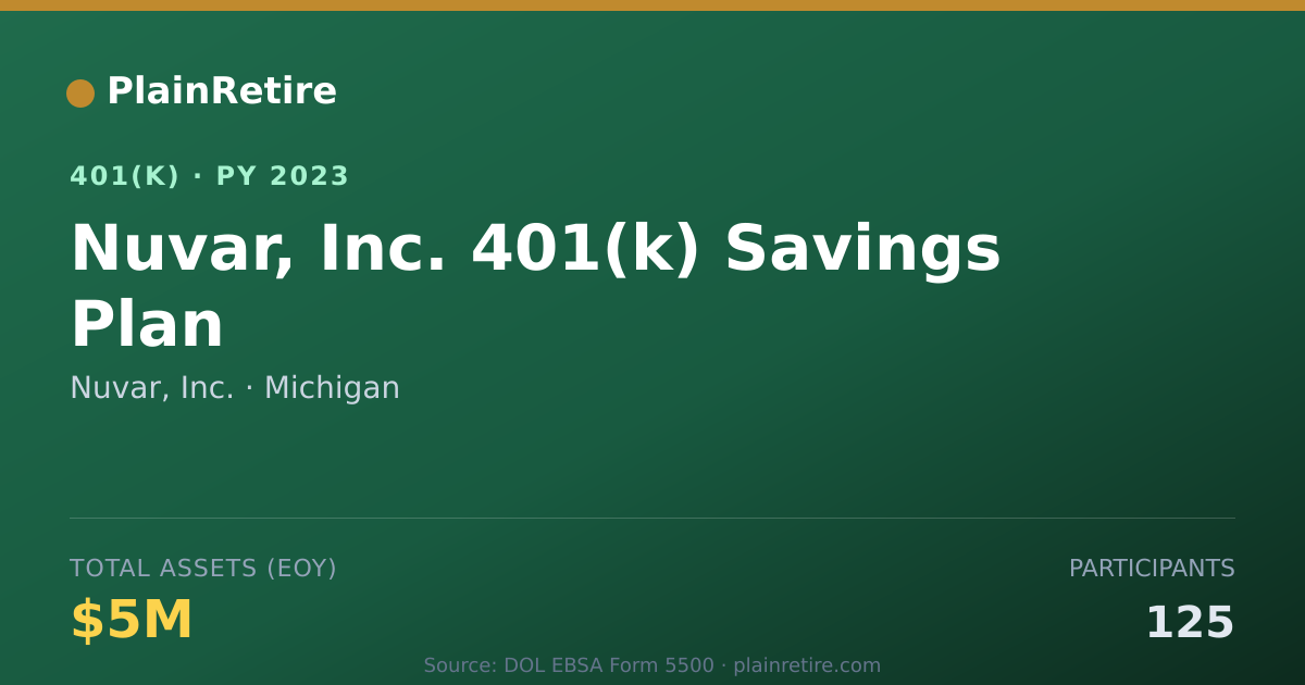 Shareable card for Nuvar, Inc. 401(k) Plan (2023)
