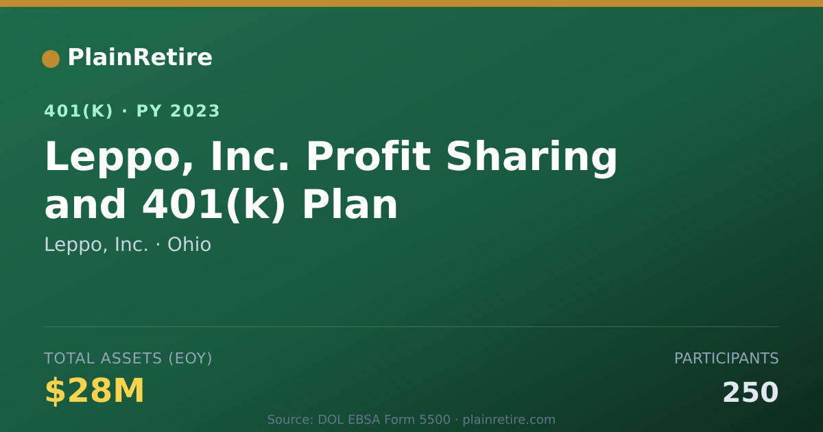 Shareable card for Leppo, Inc. 401(k) Plan (2023)