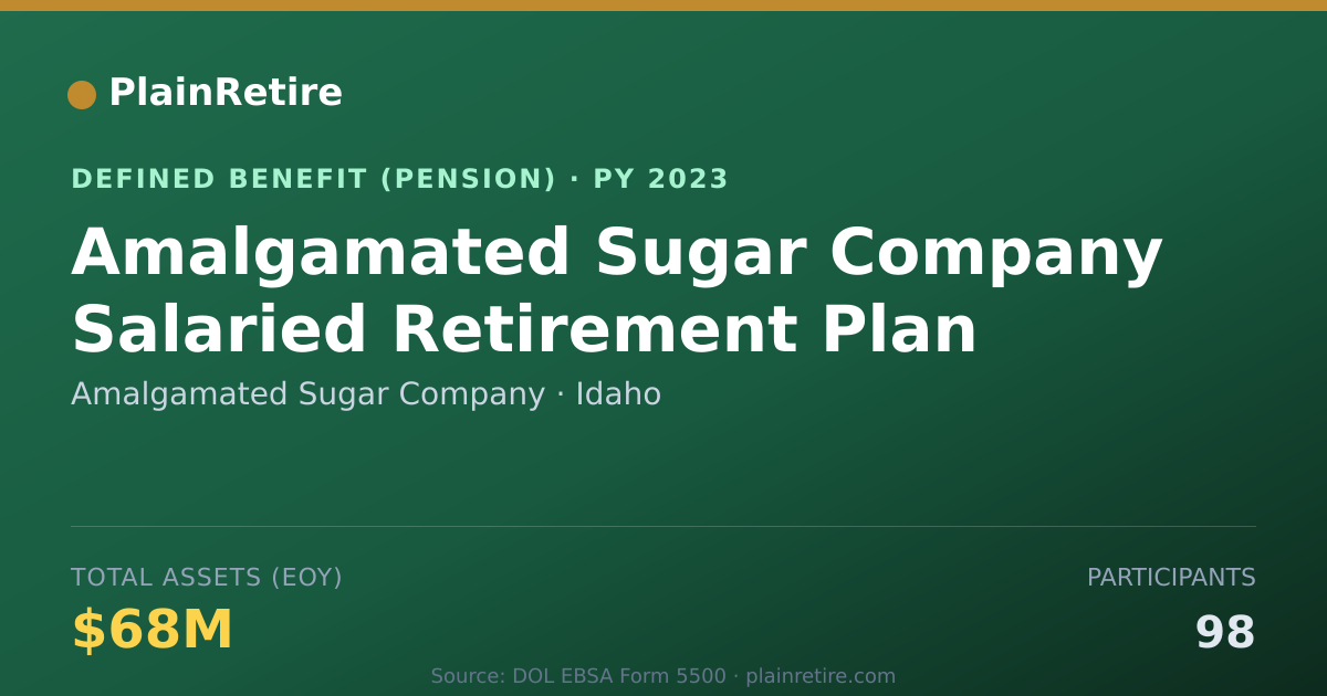 Shareable card for Amalgamated Sugar Company Pension Plan (2023)