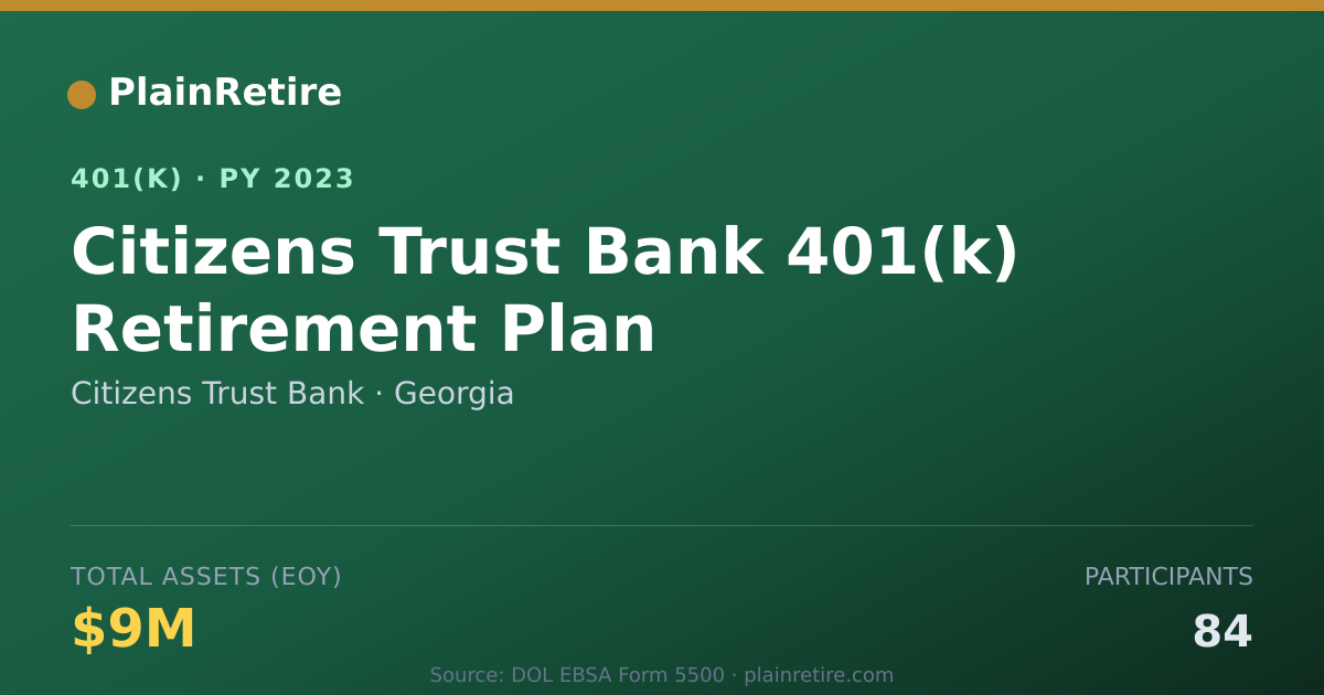 Shareable card for Citizens Trust Bank 401(k) Plan (2023)