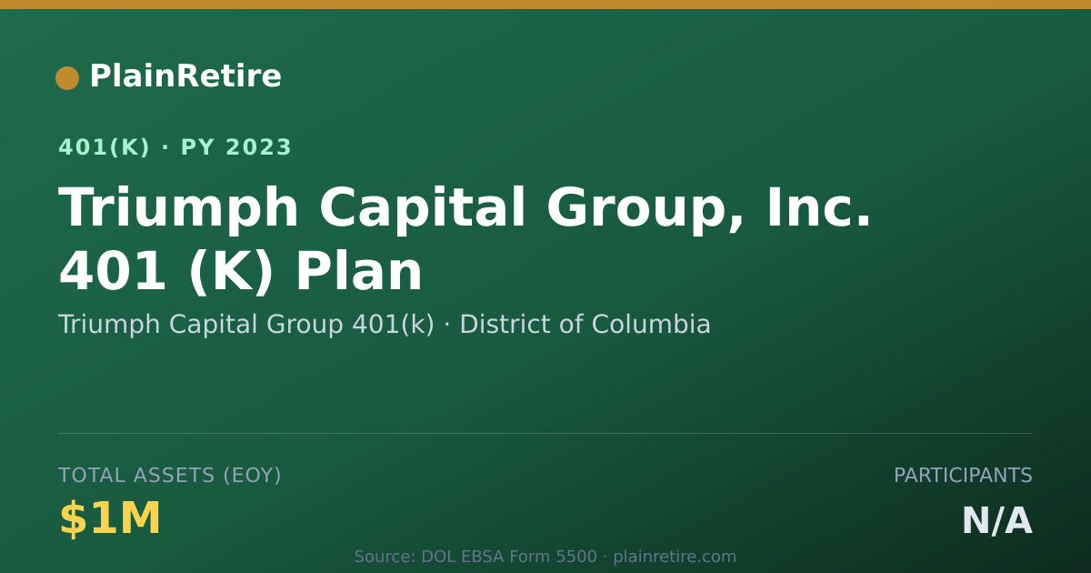 Shareable card for Triumph Capital Group 401(k) 401(k) Plan (2023)