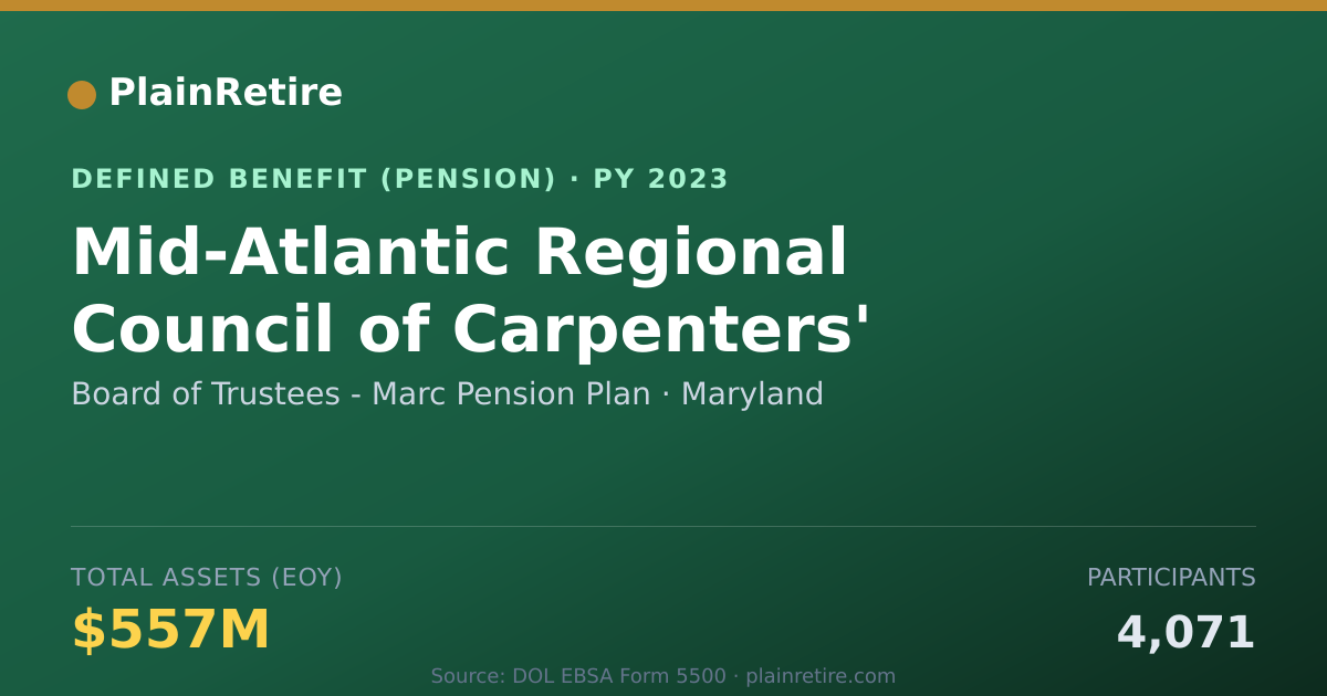Shareable card for Board of Trustees - Marc Pension Plan Pension Plan (2023)