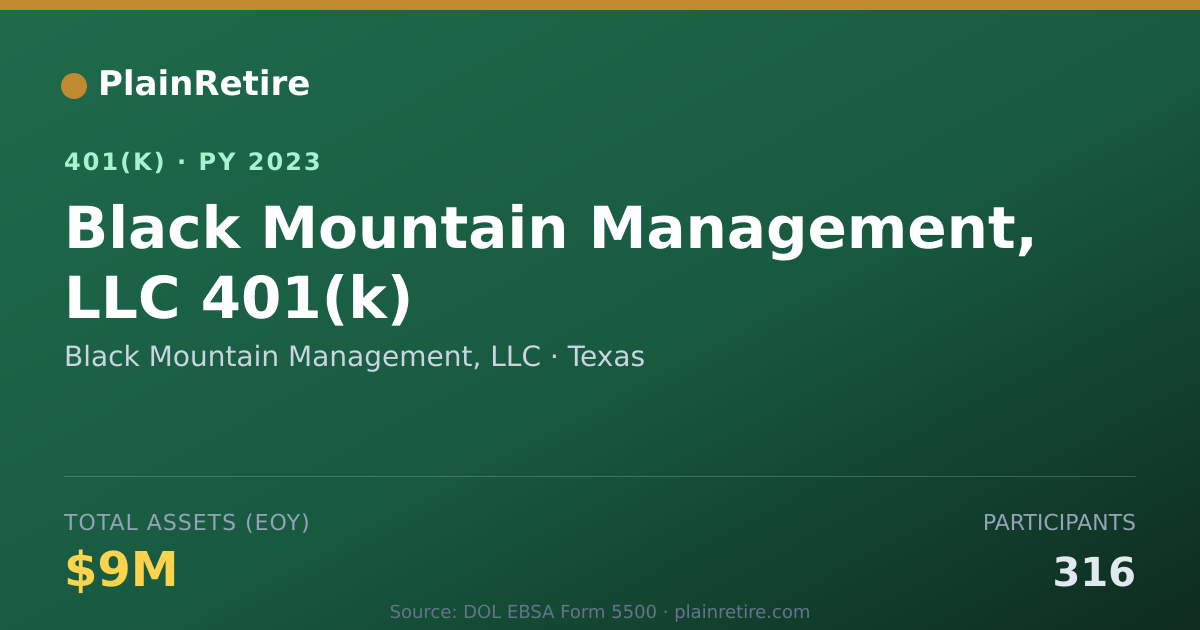 Shareable card for Black Mountain Management, LLC 401(k) Plan (2023)