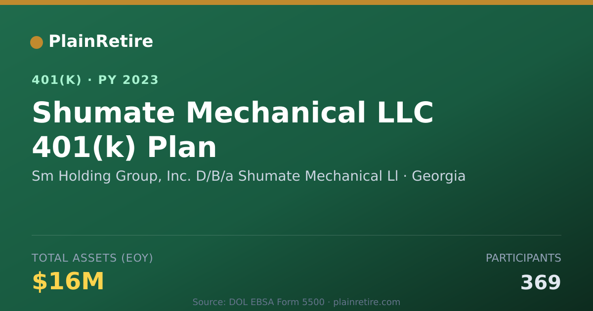 Shareable card for Sm Holding Group, Inc. D/B/a Shumate Mech 401(k) Plan (2023)