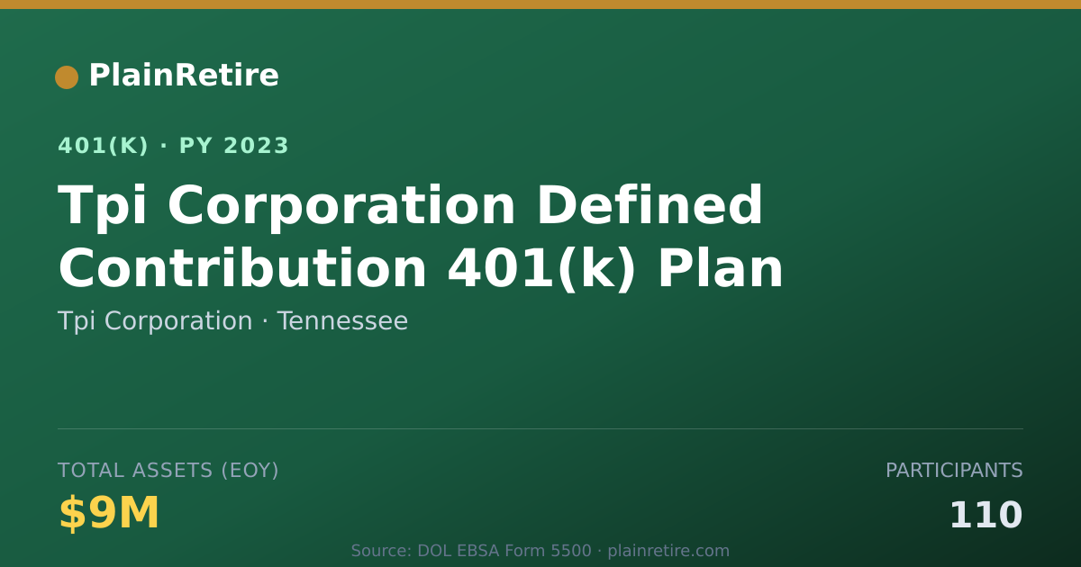 Shareable card for Tpi Corporation 401(k) Plan (2023)