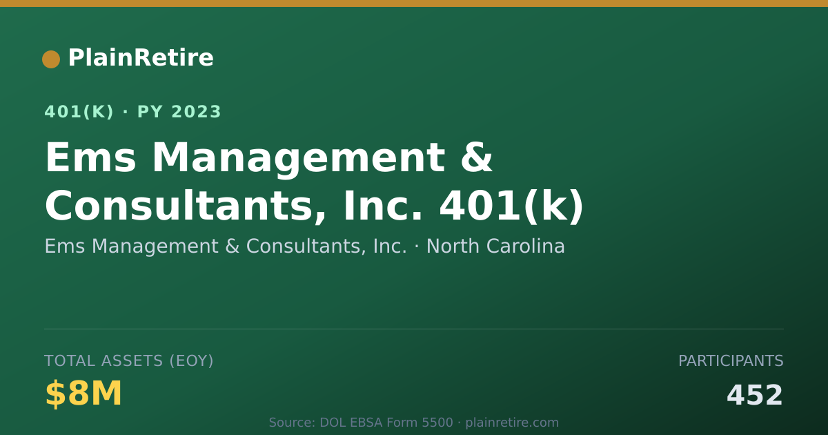 Shareable card for Ems Management & Consultants, Inc. 401(k) Plan (2023)