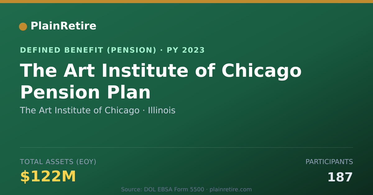 Shareable card for The Art Institute of Chicago Pension Plan (2023)