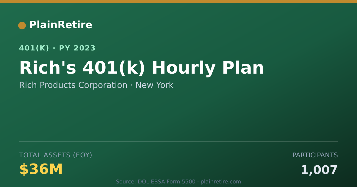 Shareable card for Rich Products Corporation 401(k) Plan (2023)