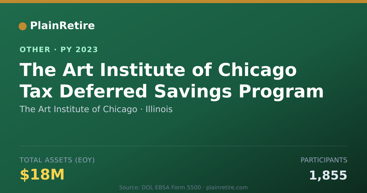 Shareable card for The Art Institute of Chicago Retirement Plan (2023)