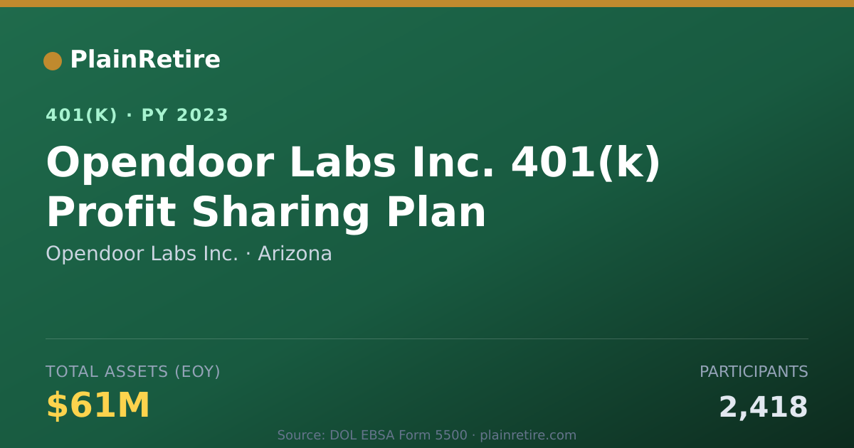 Shareable card for Opendoor Labs Inc. 401(k) Plan (2023)