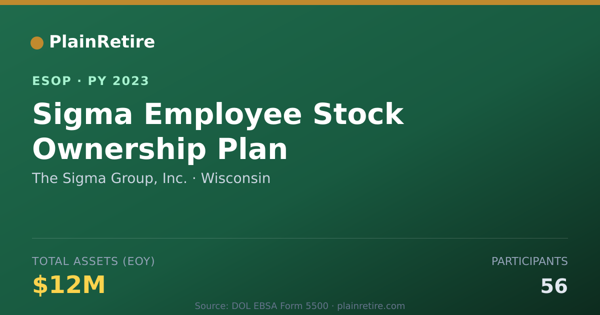 Shareable card for The Sigma Group, Inc. ESOP (2023)