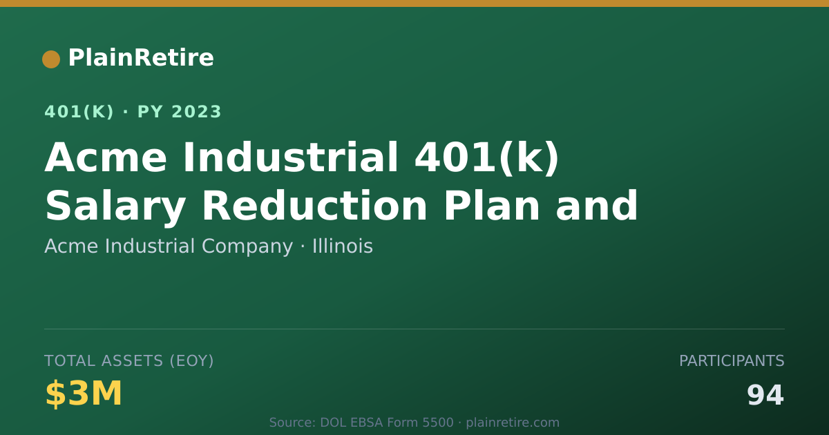 Shareable card for Acme Industrial Company 401(k) Plan (2023)
