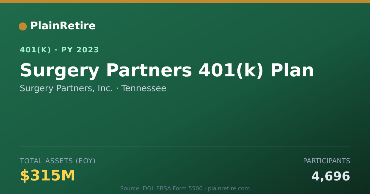 Shareable card for Surgery Partners, Inc. 401(k) Plan (2023)