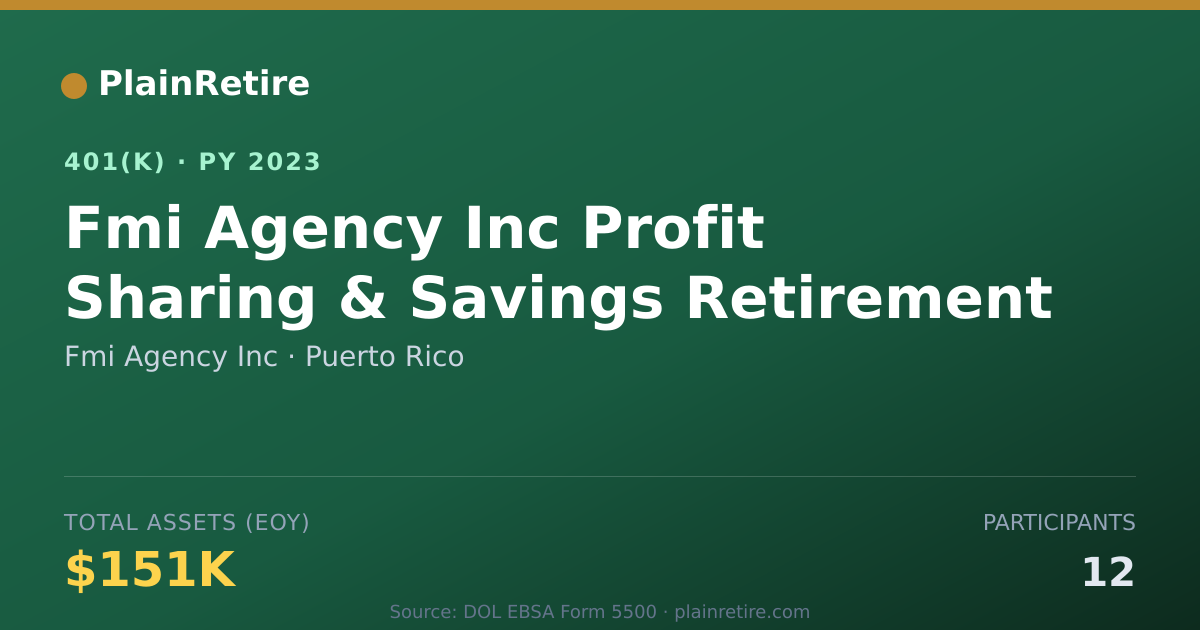 Shareable card for Fmi Agency Inc 401(k) Plan (2023)